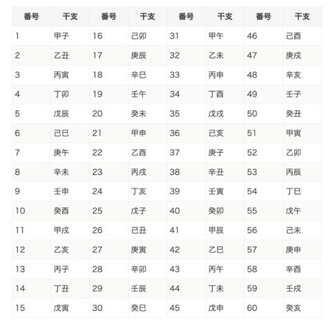 丁未 強運|丁未は最強強運、男性と女性の性格と特徴、丁未の有名人や芸能。